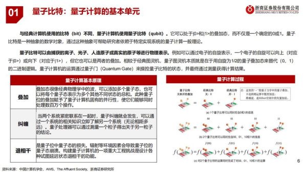 常规量子计算技术服务(企业常用的常规量子计算技术服务有哪些?)-第3张图片-八三百科 常规量子计算技术服务(企业常用的常规量子计算技术服务有哪些?)-第3张图片-八三百科