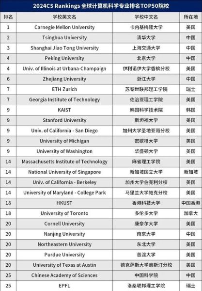 世界量子计算机技术排名(世界量子计算机最新排名TOP10)-第3张图片-八三百科 世界量子计算机技术排名(世界量子计算机最新排名TOP10)-第3张图片-八三百科