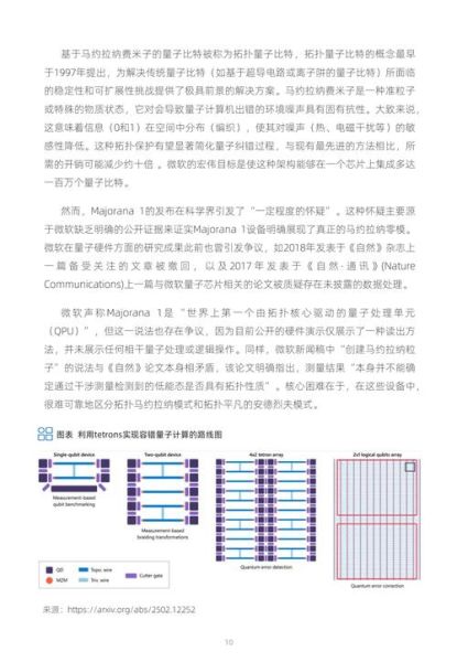 量子计算技术热点问题(量子计算技术热点问题最新进展)-第2张图片-八三百科 量子计算技术热点问题(量子计算技术热点问题最新进展)-第2张图片-八三百科
