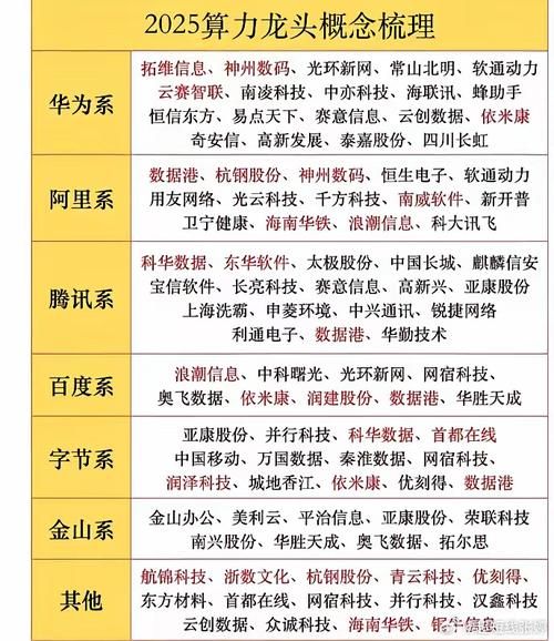 量子计算技术龙头股(2025年量子计算龙头股排名一览表)-第1张图片-八三百科 量子计算技术龙头股(2025年量子计算龙头股排名一览表)-第1张图片-八三百科