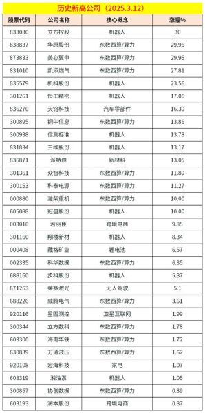 量子计算技术龙头股(2025年量子计算龙头股排名一览表)-第2张图片-八三百科 量子计算技术龙头股(2025年量子计算龙头股排名一览表)-第2张图片-八三百科