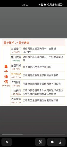 量子计算技术龙头股(2025年量子计算龙头股排名一览表)-第3张图片-八三百科 量子计算技术龙头股(2025年量子计算龙头股排名一览表)-第3张图片-八三百科