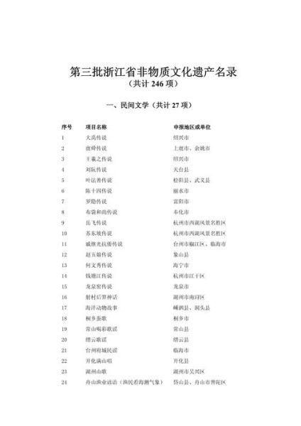 浙江省 非物质文化遗产(杭州市非遗申请条件是什么)-第2张图片-八三百科 浙江省 非物质文化遗产(杭州市非遗申请条件是什么)-第2张图片-八三百科