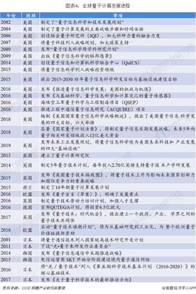 量子计算技术的发展现状-第1张图片-八三百科