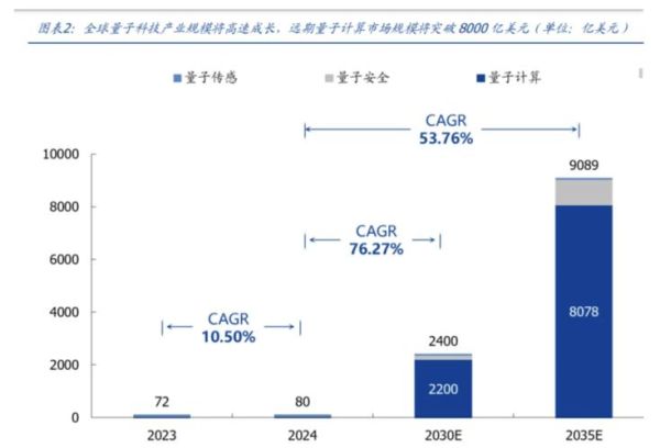超导量子计算企业（超导量子计算企业排行榜2025）-第2张图片-八三百科