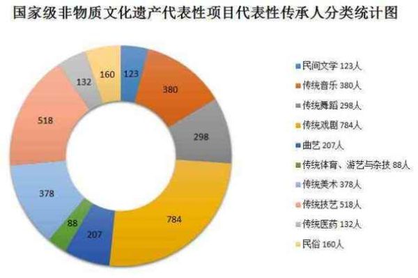 非物质文化遗产划分(中国非物质文化遗产十大门类细分图谱)-第3张图片-八三百科 非物质文化遗产划分(中国非物质文化遗产十大门类细分图谱)-第3张图片-八三百科