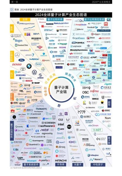 量子计算发展技术报告(量子计算发展技术报告2025版)-第3张图片-八三百科 量子计算发展技术报告(量子计算发展技术报告2025版)-第3张图片-八三百科