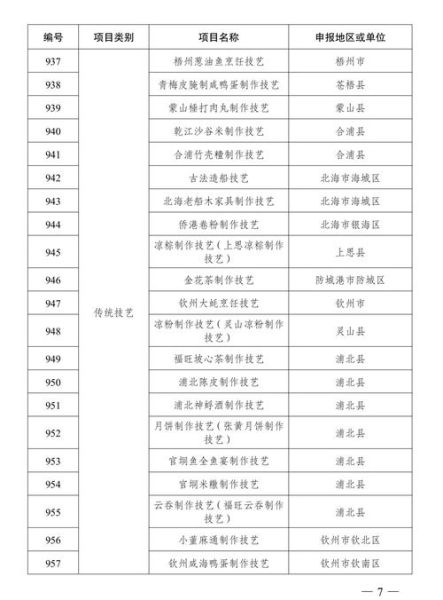 分宜非物质文化遗产名录(分宜非遗名录有哪些最值打卡的项目)-第3张图片-八三百科 分宜非物质文化遗产名录(分宜非遗名录有哪些最值打卡的项目)-第3张图片-八三百科