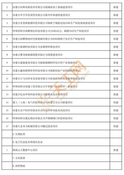 内蒙古 非物质文化遗产(内蒙古非遗项目最全清单)-第3张图片-八三百科 内蒙古 非物质文化遗产(内蒙古非遗项目最全清单)-第3张图片-八三百科