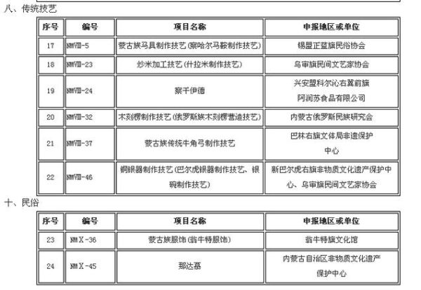 内蒙古 非物质文化遗产(内蒙古非遗项目最全清单)-第1张图片-八三百科 内蒙古 非物质文化遗产(内蒙古非遗项目最全清单)-第1张图片-八三百科