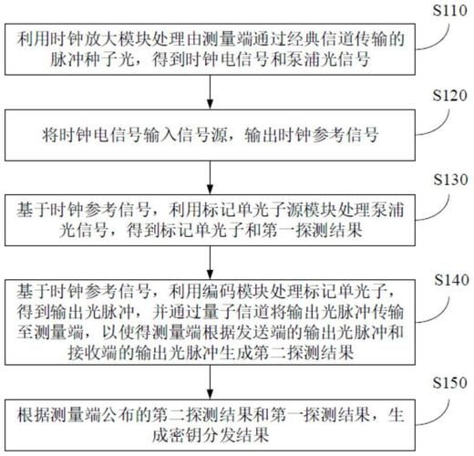 出口量子计算技术服务使用方法(出口量子计算技术服务使用方法详解)-第2张图片-八三百科 出口量子计算技术服务使用方法(出口量子计算技术服务使用方法详解)-第2张图片-八三百科