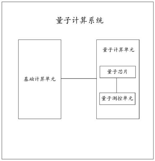 出口量子计算技术服务使用方法(出口量子计算技术服务使用方法详解)-第1张图片-八三百科 出口量子计算技术服务使用方法(出口量子计算技术服务使用方法详解)-第1张图片-八三百科