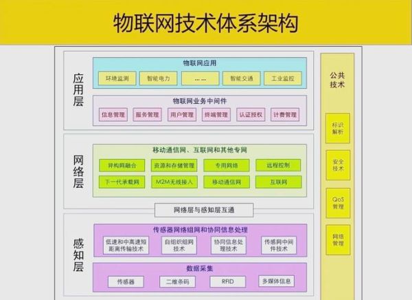 物联网的(物联网的安全和隐私问题如何解决)-第3张图片-八三百科 物联网的(物联网的安全和隐私问题如何解决)-第3张图片-八三百科