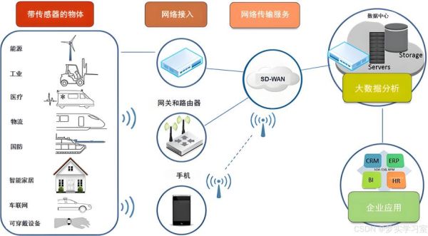 物联网的(物联网的安全和隐私问题如何解决)-第2张图片-八三百科 物联网的(物联网的安全和隐私问题如何解决)-第2张图片-八三百科