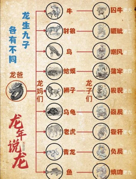 九子图非物质文化遗产(九子图非遗是什么图案)-第1张图片-八三百科 九子图非物质文化遗产(九子图非遗是什么图案)-第1张图片-八三百科