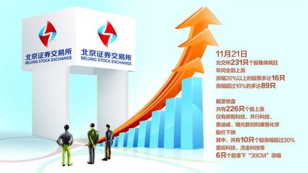 北交所超导量子计算机概念股票(北交所超导量子计算机概念股有哪些?)-第1张图片-八三百科 北交所超导量子计算机概念股票(北交所超导量子计算机概念股有哪些?)-第1张图片-八三百科