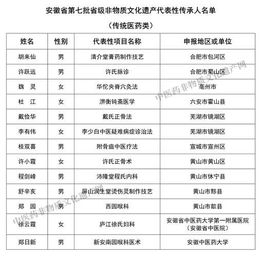 安徽非物质文化遗产名录(安徽非遗名录有哪些项目)-第1张图片-八三百科 安徽非物质文化遗产名录(安徽非遗名录有哪些项目)-第1张图片-八三百科