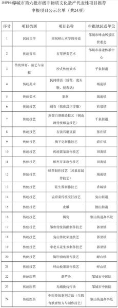 市级非物质文化遗产名录(市级非遗项目名录怎么申报)-第1张图片-八三百科 市级非物质文化遗产名录(市级非遗项目名录怎么申报)-第1张图片-八三百科