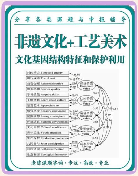 具体非物质文化遗产保护(大学生传承非遗手工艺有哪些创新路径)-第1张图片-八三百科 具体非物质文化遗产保护(大学生传承非遗手工艺有哪些创新路径)-第1张图片-八三百科