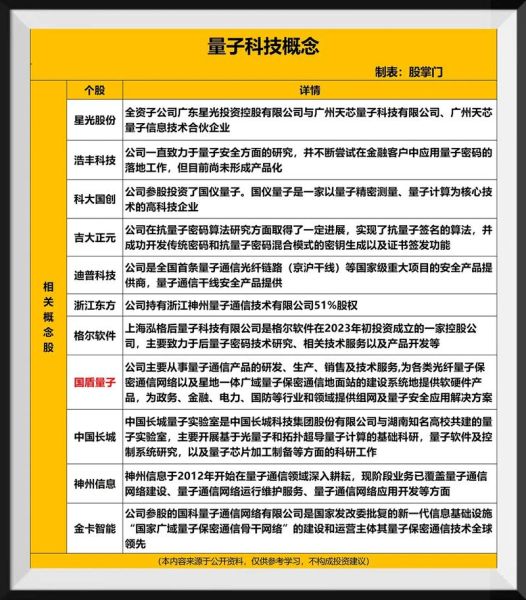 超导量子计算机概念股(2025超导量子计算机概念股怎么选)-第2张图片-八三百科 超导量子计算机概念股(2025超导量子计算机概念股怎么选)-第2张图片-八三百科