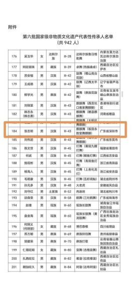 龙岗非物质文化遗产包括(龙岗非遗有哪些?小白一看就懂的全名单)-第1张图片-八三百科 龙岗非物质文化遗产包括(龙岗非遗有哪些?小白一看就懂的全名单)-第1张图片-八三百科