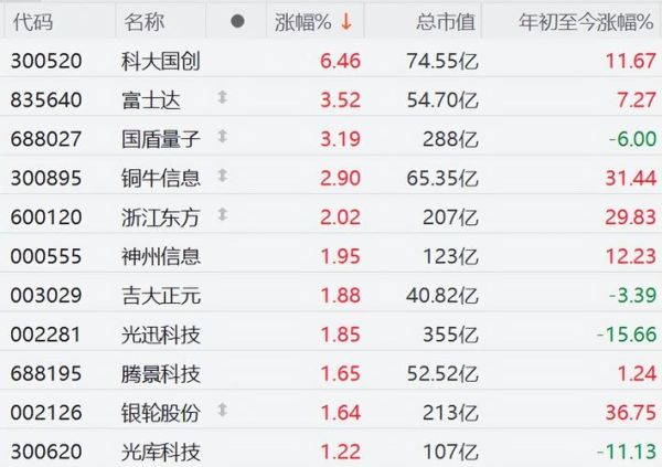 量子计算核心技术个股-第1张图片-八三百科 量子计算核心技术个股-第1张图片-八三百科