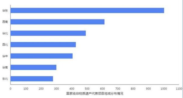 非物质文化遗产盈利数据(非遗盈利模式最新数据2025年解读)-第2张图片-八三百科 非物质文化遗产盈利数据(非遗盈利模式最新数据2025年解读)-第2张图片-八三百科