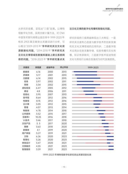 非物质文化遗产盈利数据(非遗盈利模式最新数据2025年解读)-第1张图片-八三百科 非物质文化遗产盈利数据(非遗盈利模式最新数据2025年解读)-第1张图片-八三百科