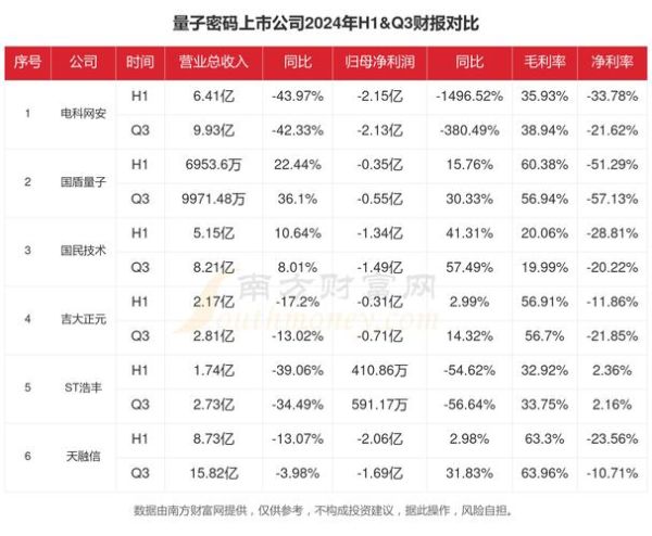 量子计算核心技术个股-第2张图片-八三百科 量子计算核心技术个股-第2张图片-八三百科
