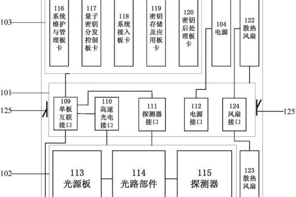 量子计算机芯片和技术(量子芯片技术原理及入门学习路径)-第3张图片-八三百科 量子计算机芯片和技术(量子芯片技术原理及入门学习路径)-第3张图片-八三百科