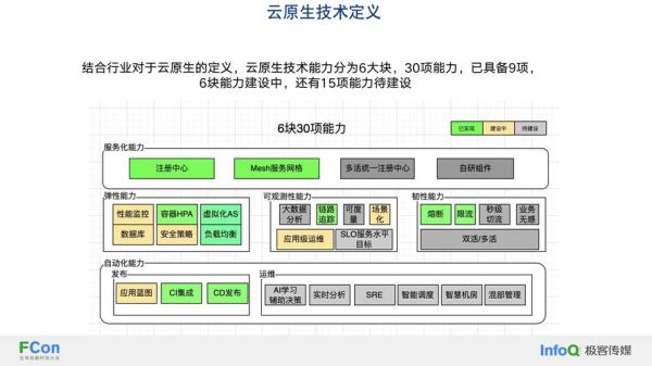 超导量子云计算平台(超导量子云计算平台怎么用)-第2张图片-八三百科 超导量子云计算平台(超导量子云计算平台怎么用)-第2张图片-八三百科