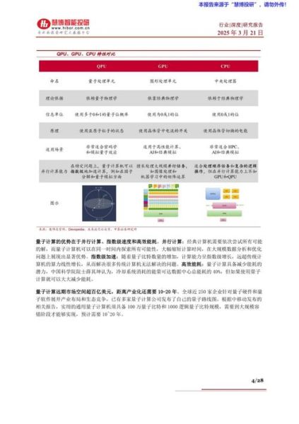 新型量子计算技术服务包括(2025新型量子计算技术服务包括哪些)-第2张图片-八三百科 新型量子计算技术服务包括(2025新型量子计算技术服务包括哪些)-第2张图片-八三百科