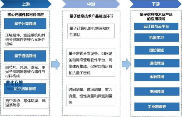 新型量子计算技术服务包括(2025新型量子计算技术服务包括哪些)-第1张图片-八三百科 新型量子计算技术服务包括(2025新型量子计算技术服务包括哪些)-第1张图片-八三百科