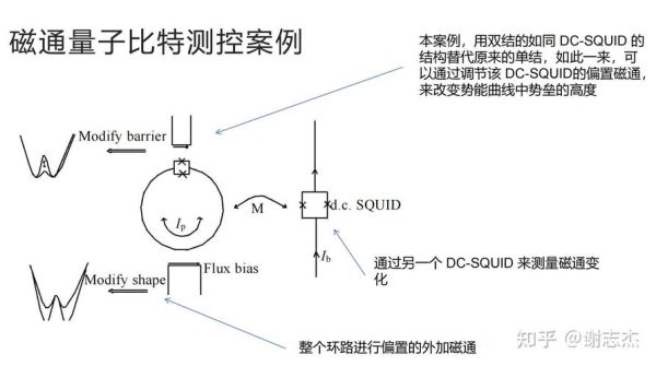 超导量子计算调控系统(超导量子计算调控系统入门教程)-第2张图片-八三百科 超导量子计算调控系统(超导量子计算调控系统入门教程)-第2张图片-八三百科