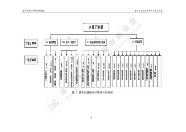 量子计算机技术发展历程(量子计算机技术发展历程完整梳理)-第2张图片-八三百科 量子计算机技术发展历程(量子计算机技术发展历程完整梳理)-第2张图片-八三百科