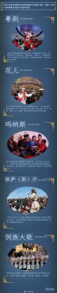 非物质文化遗产补助(个人申请非遗国家补助的流程是什么)-第2张图片-八三百科 非物质文化遗产补助(个人申请非遗国家补助的流程是什么)-第2张图片-八三百科