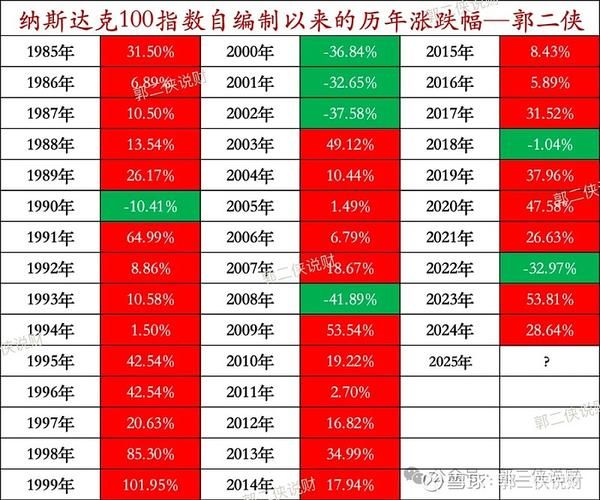 纳斯达克超导量子计算(超导量子计算机纳斯达克概念股有哪些)-第3张图片-八三百科 纳斯达克超导量子计算(超导量子计算机纳斯达克概念股有哪些)-第3张图片-八三百科