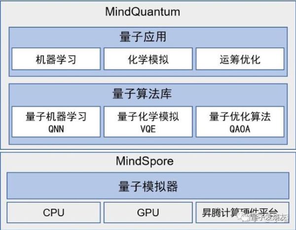 汽车用量子计算技术(汽车用量子计算技术的原理与应用场景)-第2张图片-八三百科 汽车用量子计算技术(汽车用量子计算技术的原理与应用场景)-第2张图片-八三百科