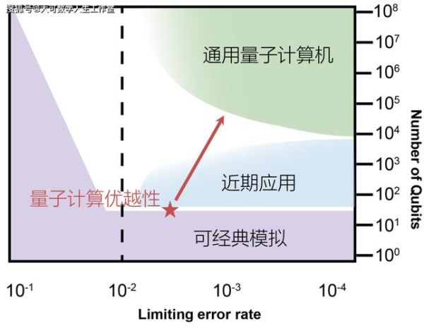 汽车用量子计算技术(汽车用量子计算技术的原理与应用场景)-第3张图片-八三百科 汽车用量子计算技术(汽车用量子计算技术的原理与应用场景)-第3张图片-八三百科