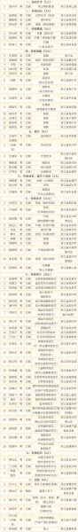 浙江省非物质文化遗产传承人(浙江省非遗传承人名单最新公布)-第1张图片-八三百科 浙江省非物质文化遗产传承人(浙江省非遗传承人名单最新公布)-第1张图片-八三百科