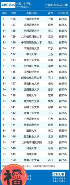 量子计算机技术专业排名(量子计算机专业哪个大学最强)-第1张图片-八三百科 量子计算机技术专业排名(量子计算机专业哪个大学最强)-第1张图片-八三百科