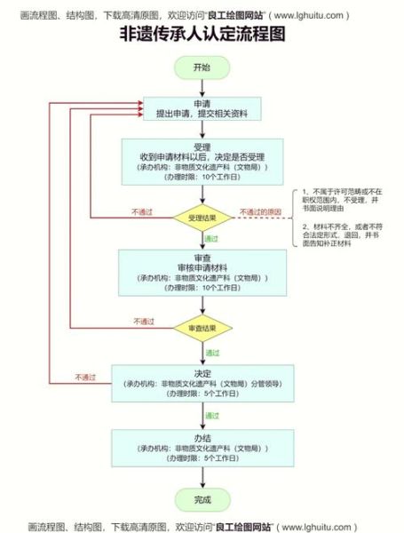 非物质物质文化遗产申报(非遗怎么申报?小白全流程指南)-第1张图片-八三百科 非物质物质文化遗产申报(非遗怎么申报?小白全流程指南)-第1张图片-八三百科