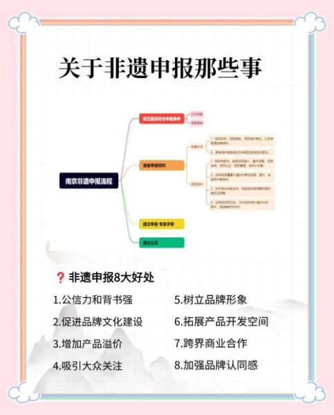 非物质物质文化遗产申报(非遗怎么申报?小白全流程指南)-第2张图片-八三百科 非物质物质文化遗产申报(非遗怎么申报?小白全流程指南)-第2张图片-八三百科