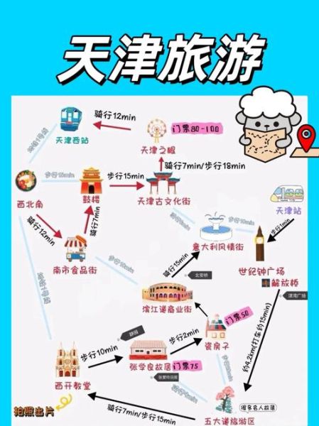 非物质文化遗产 天津(天津非遗游玩攻略:三天入门打卡路线)-第3张图片-八三百科 非物质文化遗产 天津(天津非遗游玩攻略:三天入门打卡路线)-第3张图片-八三百科