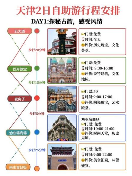 非物质文化遗产 天津(天津非遗游玩攻略:三天入门打卡路线)-第2张图片-八三百科 非物质文化遗产 天津(天津非遗游玩攻略:三天入门打卡路线)-第2张图片-八三百科