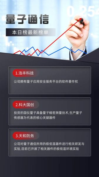量子计算机技术概念股(量子计算概念股龙头如何选?)-第1张图片-八三百科 量子计算机技术概念股(量子计算概念股龙头如何选?)-第1张图片-八三百科
