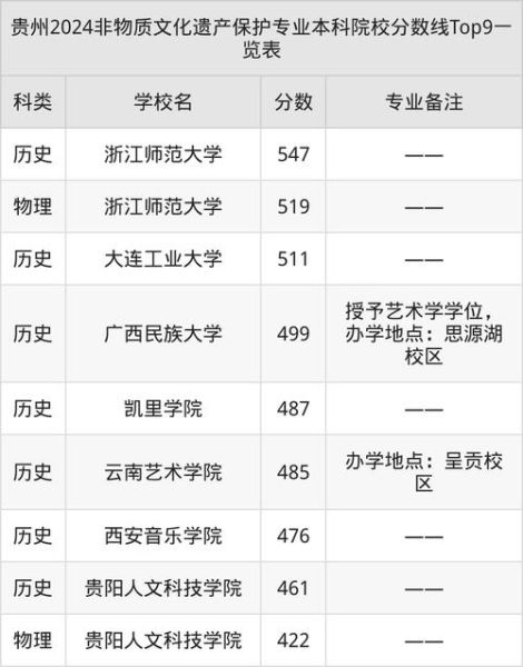 非物质文化遗产名校(哪所大学有非物质文化遗产专业)-第1张图片-八三百科 非物质文化遗产名校(哪所大学有非物质文化遗产专业)-第1张图片-八三百科