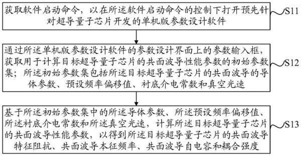 超导量子计算研究(超导量子芯片入门知识大全)-第1张图片-八三百科 超导量子计算研究(超导量子芯片入门知识大全)-第1张图片-八三百科
