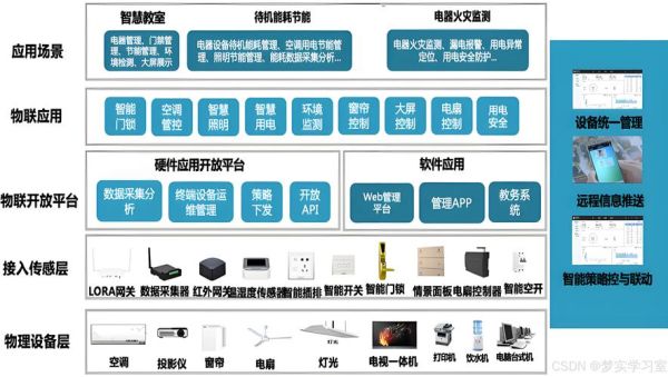 工业物联网(工业物联网入门教程)-第2张图片-八三百科 工业物联网(工业物联网入门教程)-第2张图片-八三百科