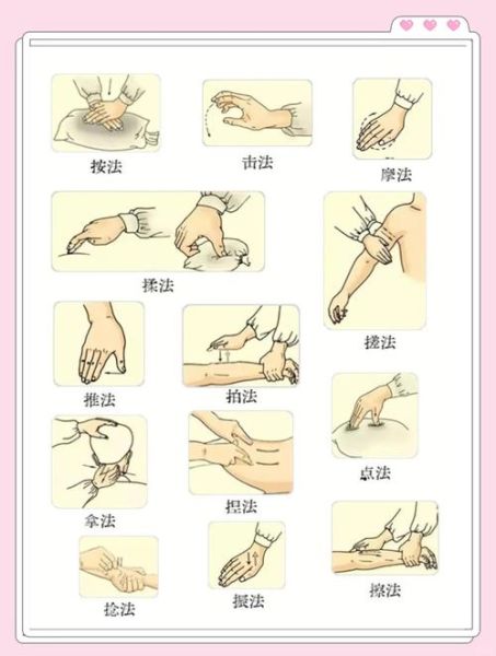 非遗物质文化遗产按摩(非遗按摩技法有哪些适合小白入门)-第3张图片-八三百科 非遗物质文化遗产按摩(非遗按摩技法有哪些适合小白入门)-第3张图片-八三百科